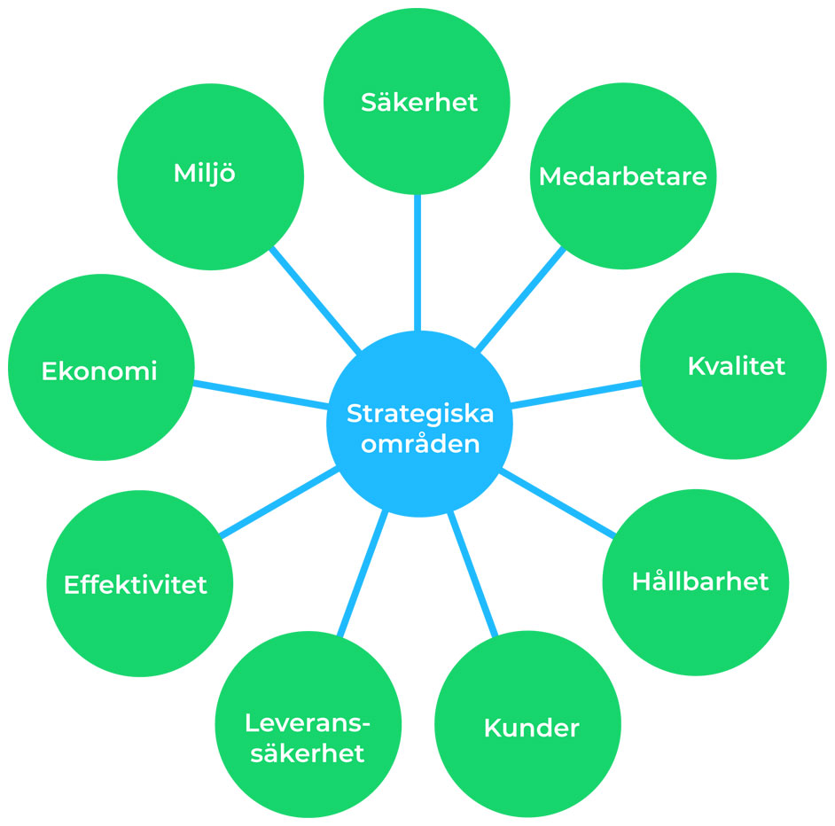 strategisk_omraden_privat_01